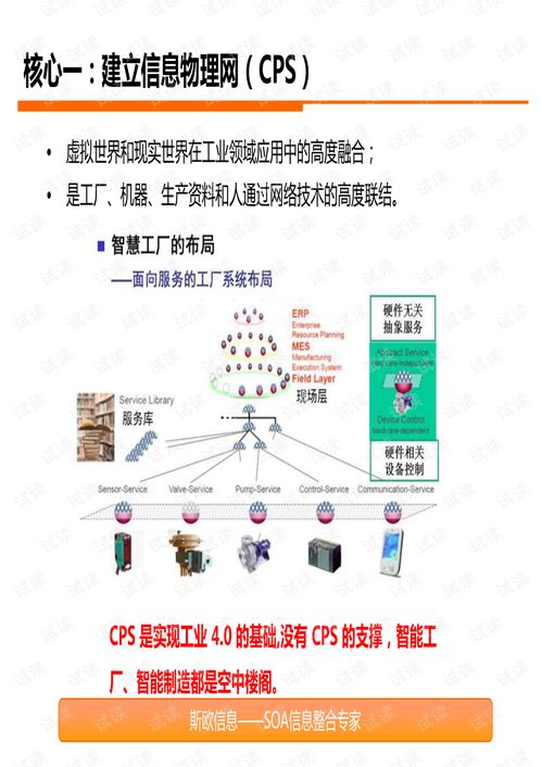 智慧工廠 探索工業4.0在中國企業的落地路徑與信息咨詢支持